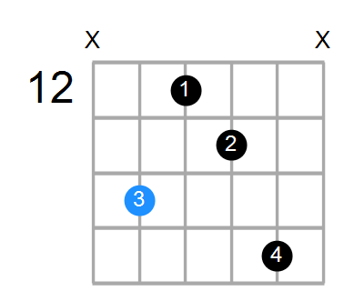 Bm6 Chord